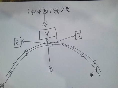 反弓煞破解|四种常见的反弓煞（反弓水）与破解方法